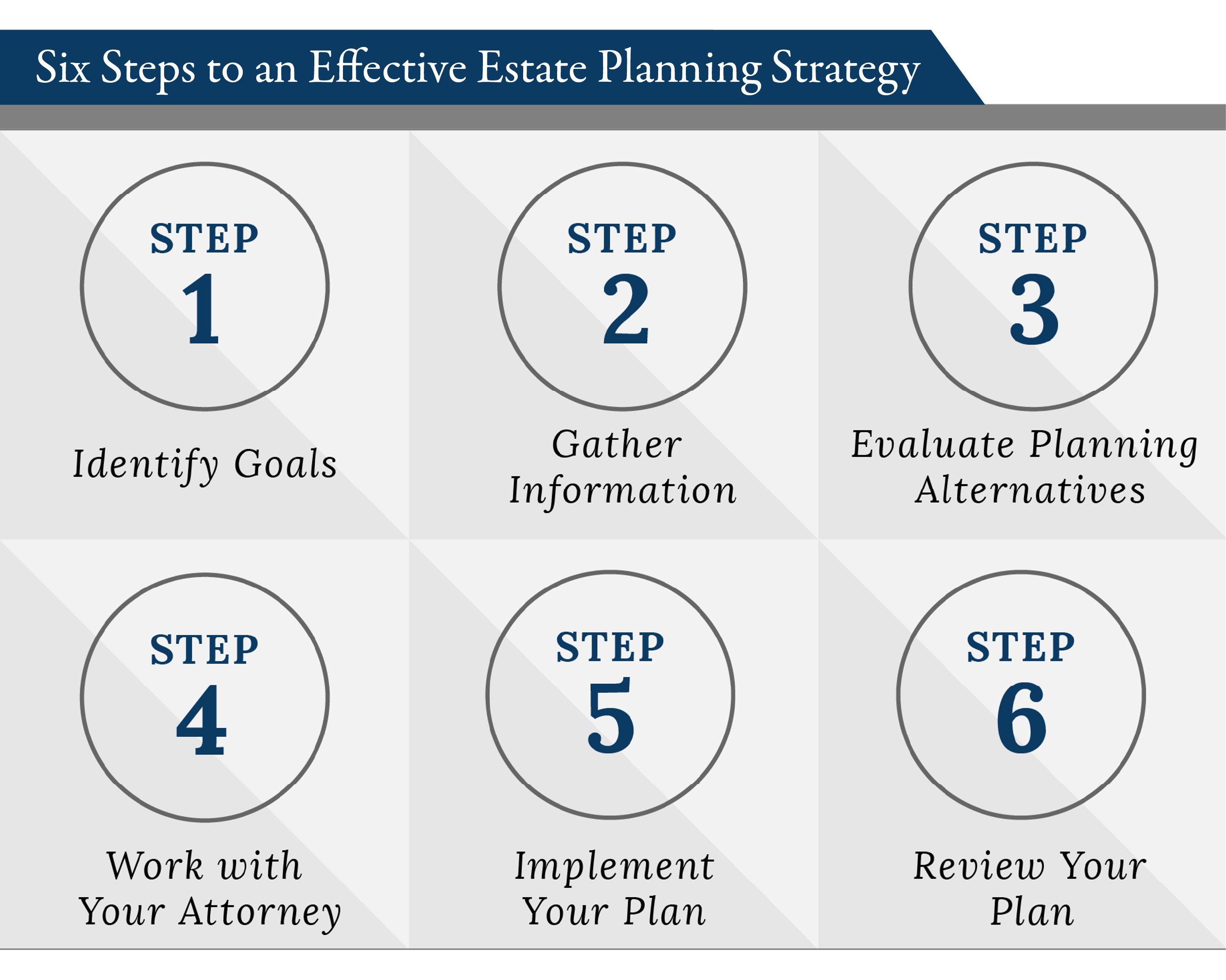 Estate Planning Strategy